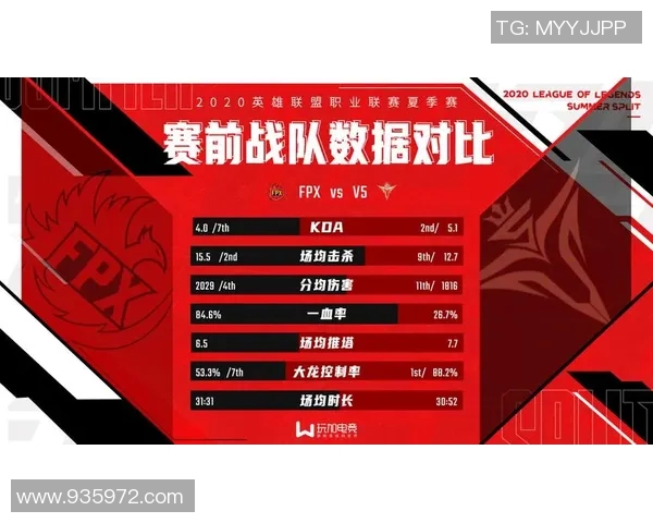 数据分析揭示V5战队在赛季中的强劲实力与表现亮点 数据分析揭示V5战队在赛季中的强劲实力与表现亮点