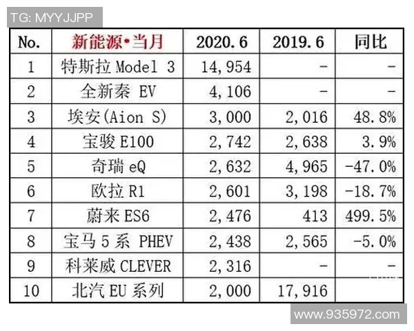 南京网球队强势领跑联赛积分榜以63分稳居第一名争夺冠军希望 南京网球队强势领跑联赛积分榜以63分稳居第一名争夺冠军希望