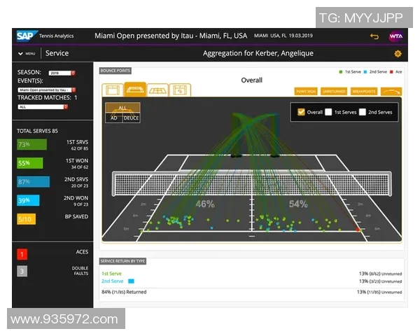 广州网球队意识表现的深度数据分析与探讨 广州网球队意识表现的深度数据分析与探讨