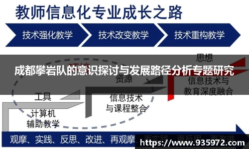 成都攀岩队的意识探讨与发展路径分析专题研究