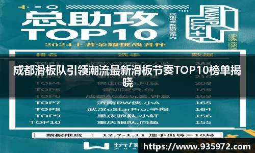 成都滑板队引领潮流最新滑板节奏TOP10榜单揭晓